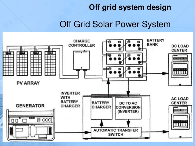 Off-Grid Solar Power System