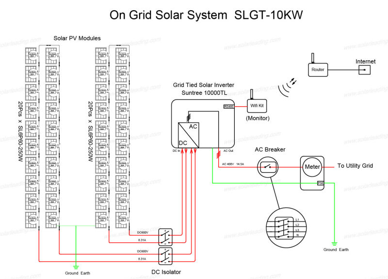 On-Grid Solar System